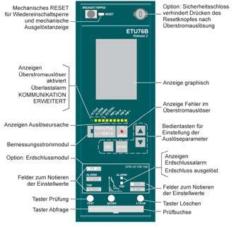 YZALACZE ETU ELEKTRONICZNY YZALACZ ETU76B 4970 Mechaniczny RESET blokady ponownego załączania i mechaniczny wskaźnik wyzwolenia Sygnalizacja yzwalacz ETU uaktywniony Alarm przeciążenia KOMUNIKACJA