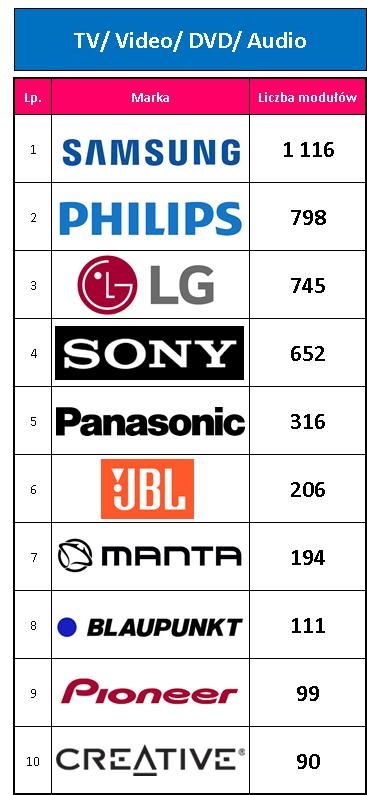 Elektro-RTV-AGD BENCHMARK