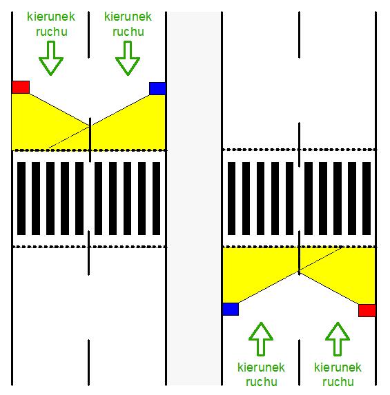 4,70 m nad drogą klasy GP; 2) 4,60 m nad drogą klasy G lub Z; 3) 4,50 m nad drogą klasy L lub D. Słupy z oprawami oświetleniowymi powinny być usytuowane przed przejściem dla pieszych.
