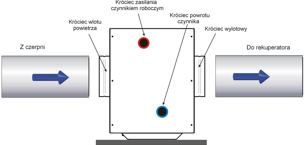 3.1 Podłączenie do instalacji wentylacyjnej Przyłącza wentylacyjne mają średnicę 250mm i są przystosowane do podłączenia kanałów z tworzyw sztucznych,