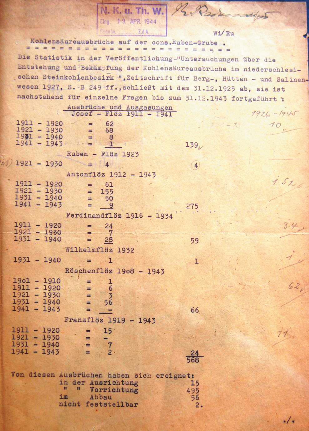 66 Maciej Bodlak, Robert Borzęcki, Andrzej Zibrow Rys. 10. Raport dotyczący zagrożenia wyrzutami gazów i skał w kopalni Ruben (Arch. Muz. Górn. Węgl. w Nowej Rudzie) Fig. 10. The report on the dangers of gas and rock outbursts in the mine Ruben (coll.