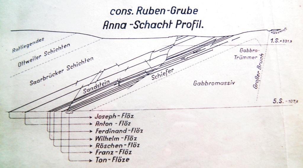 Historia eksploatacji węgla kamiennego na polu Piast w Nowej Rudzie... 55 Ryc. 1. Przekrój geologiczny przez złoże kopalni Ruben z 1943 r. (Arch. Muz. Górn. Węgl. w Nowej Rudzie) Fig. 1. Geological section of workable deposit of Ruben mine (coll.