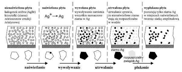 cos(ψ θ B ) = K / (2n 0 k 0 ), (14) gdzie n 0 jest średnim współczynnikiem załamania hologramu, K = 2π/Λ jest wektorem siatki prostopadłym do powierzchni warstw interferencyjnych ( to stała siatki),