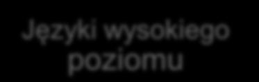 Opis