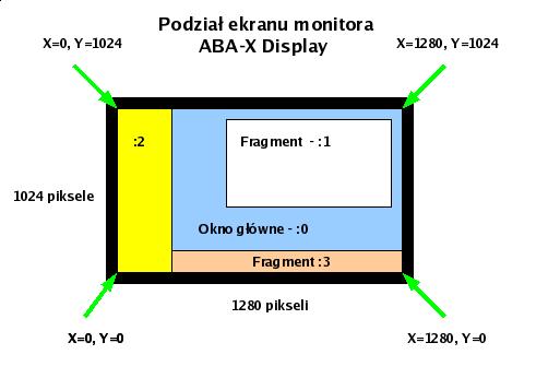 Ekran monitora podłączonego do urządzenia ABA-X Display jest zorganizowany w następujący sposób: Orientacja monitora może być pozioma (Pejzaż) lub pionowa