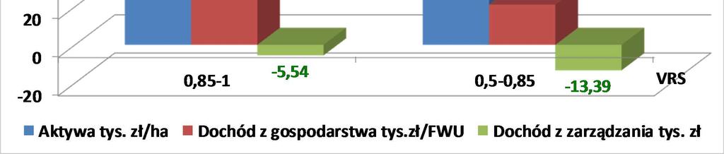 wielkości