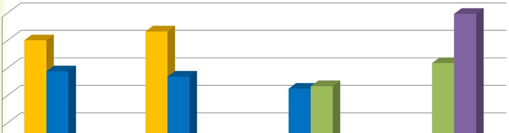 % 9 8 7 6 Udział sadów w powierzchni UR w gospodarstwach sadowniczych w wybranych krajach w zależności