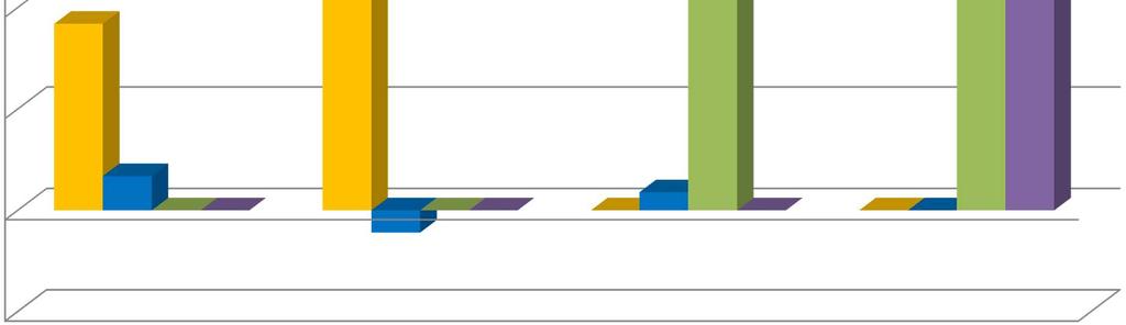 Dochodowość ziemi w gospodarstwach sadowniczych w wybranych krajach w zależności od wielkości