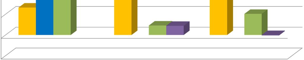 zależności od wielkości ekonomicznej % 14 1262,3 12 1 8 6