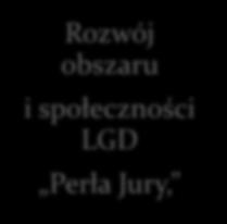 Kryteria oceny operacji przez Radę Programową Kryterium 2 Kryterium 3