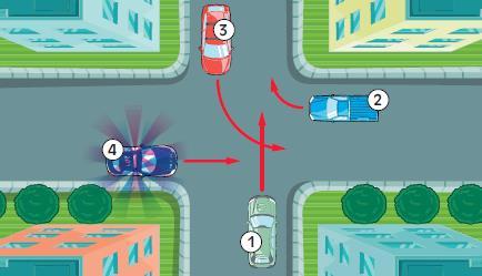 13. Na przedstawionym skrzyżowaniu kierujący pojazdem 1: a) przejeżdża ostatni, b) ma pierwszeństwo przed pojazdem 2, c) ma pierwszeństwo przed pojazdem 3. 14.