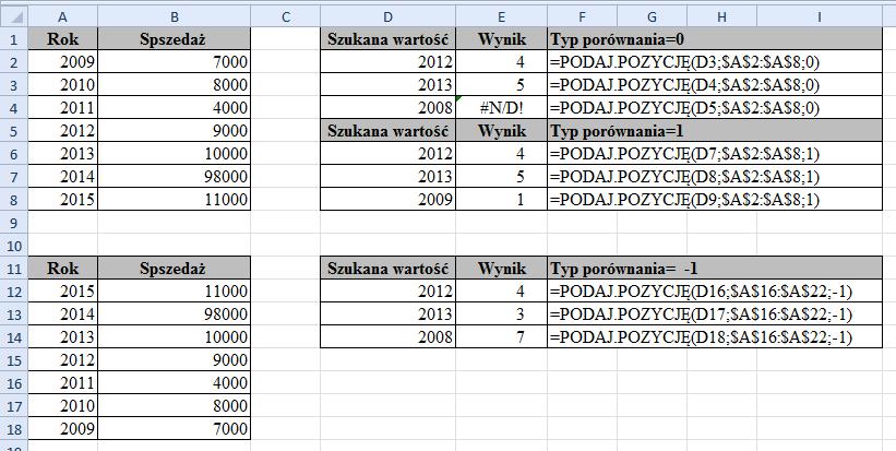 2.1.4. Funkcja PODAJ.POZYCJĘ INFORMATYKA W ZARZĄDZANIU Funkcja PODAJ.POZYCJĘ zwraca względne położenie w zakresie komórki, która pasuje do określonej wartości. Jej składnia jest następująca: PODAJ.