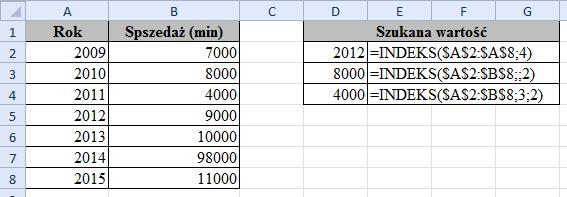 2.1.5. Funkcja INDEKS INFORMATYKA W ZARZĄDZANIU Funkcja INDEKS zwraca wartość elementu w tabeli lub tablica, wybranego przez indeksy numerów kolumny i wiersza.