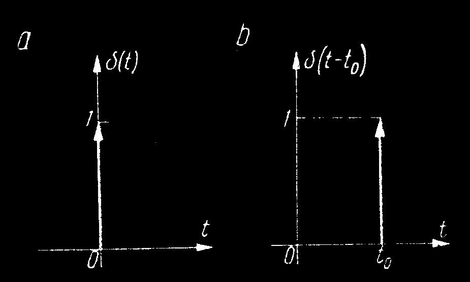 SYGNAŁY DYSTRYBUCYJNE SYGNAŁY DYSTRYBUCYJNE SYGNAŁY DYSTRYBUCYJNE ZASTOSOWANIE Modele matematyczne pewnej klasy sygnałów fizycznych Wygodne wielkości do zapisu formalnego szeregu