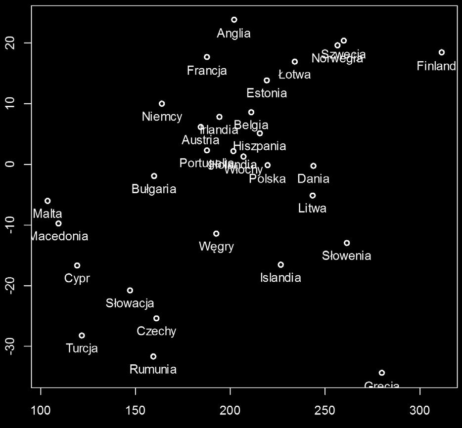 Wybrane metody analizy danych wzdłużnych 325 ga składowa pokazuje tendencje w pierwszych latach w odniesieniu do ostatnich ( początek kontra koniec ) porównuje okres do roku 2006 z okresem po 2006