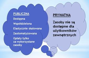 Chmura w edukacji. Praca synchroniczna i aplikacje online 389 simy przenosić plików między komputerami oraz pamiętać, która wersja pliku jest ostatnia.