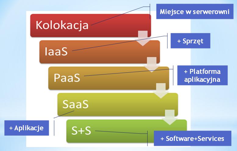 uruchamiane w przeglądarce internetowej. Rysunek 1.