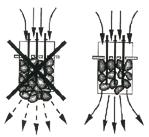 1. EKSPLOATACJA PiecA 1.1. Uk³adanie kamieni u ywanych w saunie Odpowiednie u³o enie kamieni ma du y wp³yw na funkcjonowanie pieca (rys. 1).