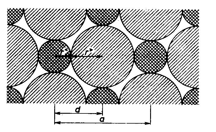 Kryształy jonowe molekuła dwu-atomowa z wiązaniem jonowym np. NaF (fluorek sodu) Na: 1s 2 2s 2 2p 6 3s 1 F : 1s 2 2s 2 2p 5 E joniz = 5.14 ev E powin = 3.