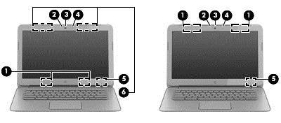 Wyświetlacz UWAGA: Położenie anten WLAN różni się w zależności od modelu. Jeśli dany model komputera obsługuje zarówno sieć WLAN, jak i WWAN, anteny WLAN znajdują się poniżej wyświetlacza.