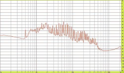 8. Tło szumów sygnału nr 3 Fig. 8. A noise floor of the test signal 1 Częstotliwości graniczne tego filtra wynosiły 200 Hz (dolna) i 800 Hz (górna).