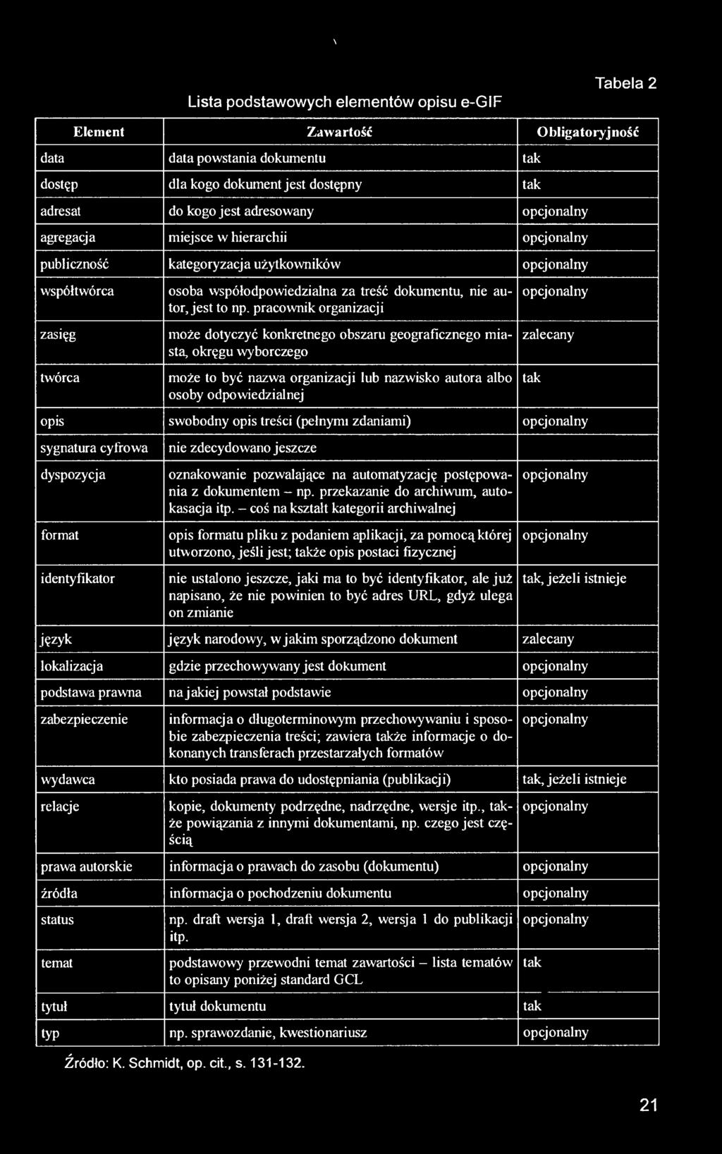 pracownik organizacji opcjonalny zasięg twórca może dotyczyć konkretnego obszaru geograficznego miasta, okręgu wyborczego może to być nazwa organizacji lub nazwisko autora albo osoby odpowiedzialnej