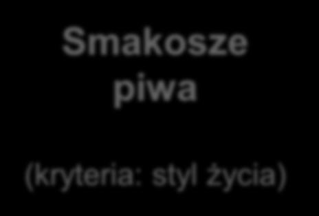 swe ciało (kryteria: