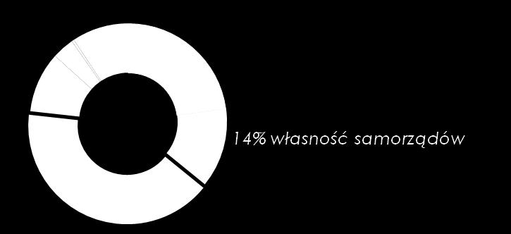 Dziennik Gazeta Prawna Dociera do samorządów Mamy samorządowe środy żółte strony Gazeta Prawna dedykowane Samorządom oraz tygodnik Samorząd i Administracja przydatny szczególnie pracownikom