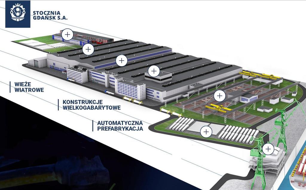 Grupa Stoczni Gdańsk dzisiaj Linia