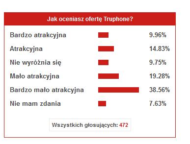 międzynarodowych tras biznesowych) - wszystkie kraje Unii Europejskie - Europa środkowo-wschodnia - np.