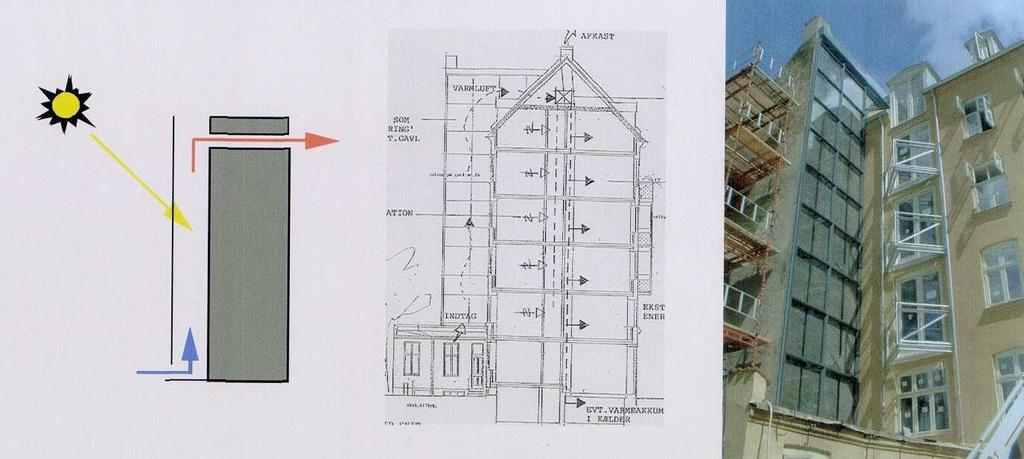 System Elastycznych Fasad Słonecznych