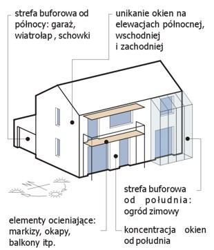 Nietypowe technologie