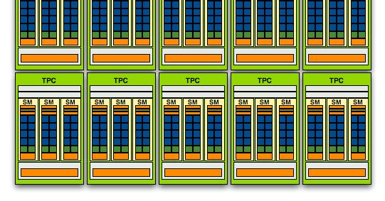 Rok akademicki 2010/2011, Wykład nr 6 18/56 CUDA - Architektura GPU (GeForce GTX 200) 10 klastrów tworzy macierz