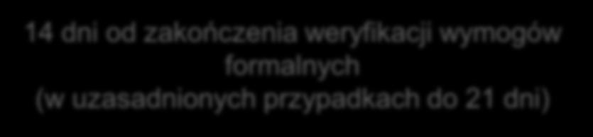 weryfikacji wymogów formalnych (w uzasadnionych przypadkach do 21 dni) Ocena merytoryczna (w tym