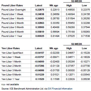 rate Maturity 22 Międzynarodowe