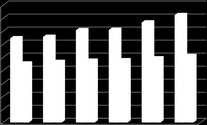 Ilość odpadów przyjętych do RIPOK Bierkowo [Mg] 90000 80000 70000 64585 65676 70811 71014 76726 82352 60000 1,7 % 7,8 % 0,3 % 8 % 7,3 % 50000