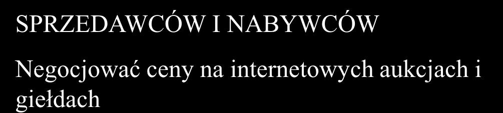 porównywanie cen Podać swoją cenę i ją uzyskać