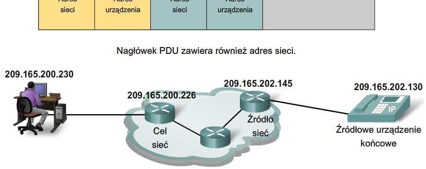 Schematy adresowania i nazewnictwa Identyfikatory w nagłówkach (procesu