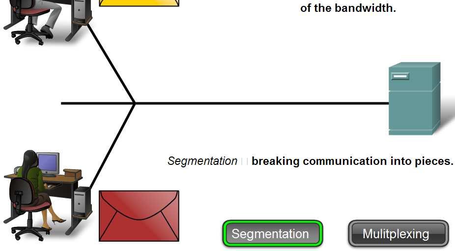 Network Structure Describe how messages are communicated