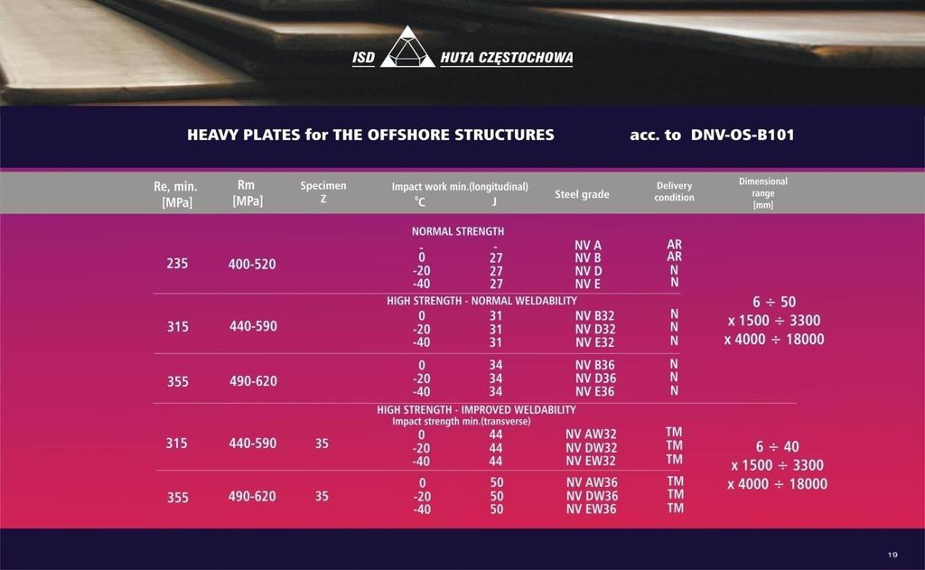 ISD HCZ- Blachy off-shore