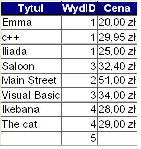 ii. Wyświetl numer ISBN, tytuł oraz ilość autorów każdej z książki SELECT k.isbn, k.tytuł, COUNT(*) FROM Książki k NATURAL JOIN Książki_Autorzy KA GROUP BY k.isbn, k.tytuł; d.