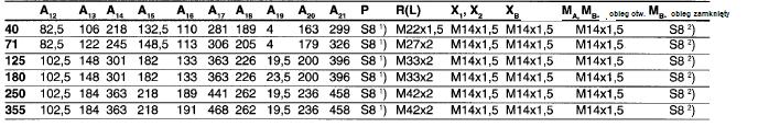 X 2 * Regulacja ciśnienia w B 1 )wskaźnik kąta wychylenia W lewo A4VSH obieg połowicznie zamknięty RD92110 A4VSO obieg zamknięty RD92100 Kierunek