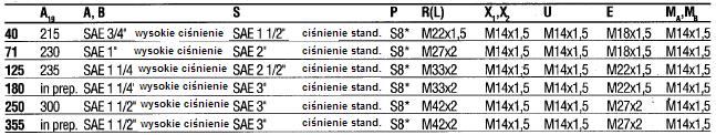 przepływu zakres wychyłu 1 ) / ciśnienie sterujące Kierunek obrotów / w X 1 od B do A od A do B / w X 2 od A do B od B do A 1 )wskaźnik