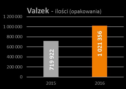 Valzek - stabilizacja *