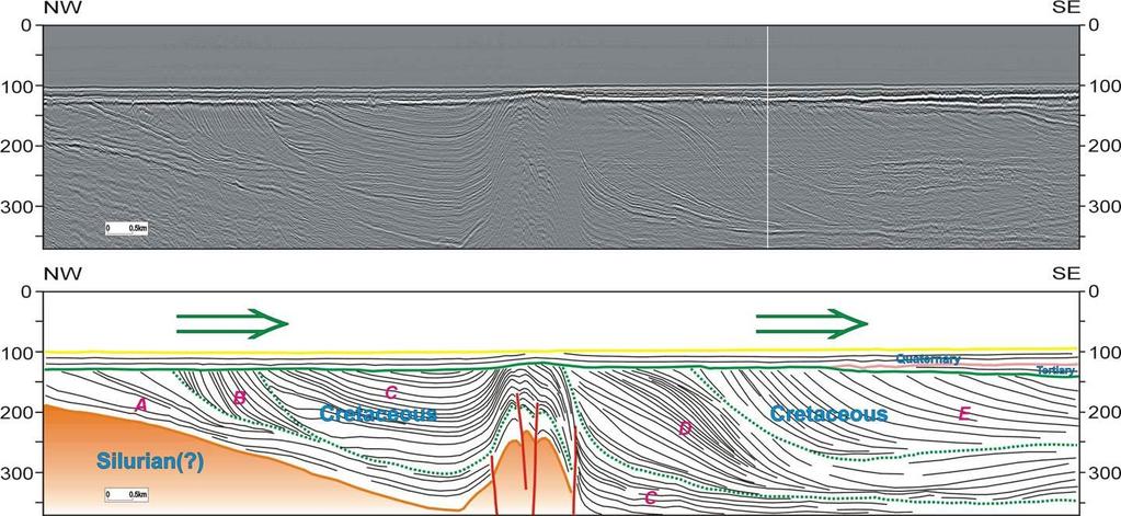 PŁYTKIE WYSOKOROZDZIELCZE POMIARY SEJSMICZNE NA BAŁTYKU / SHALLOW HIGH-RES SEISMIC STUDIES (BALTIC SEA) (Krzywiec et al.