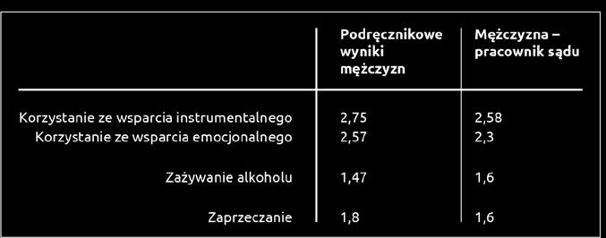 Tabela 4.2.