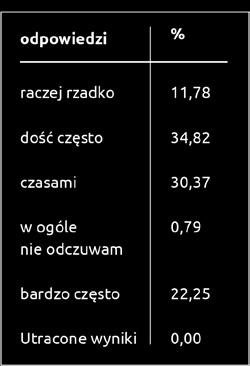 W trakcie analizy jakościowej badano częstość występowania poszczególnych odpowiedzi na pytania składające się na Kwestionariusz Psychospołeczne warunki pracy dotyczące samopoczucia fizycznego i