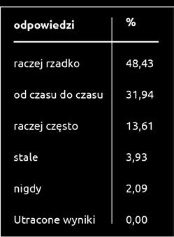 Tabela 5.4. Częstości odpowiedzi na pytanie. Czy trudno jest Ci zebrać myśli albo skoncentrować się?. Jak wskazuje Tabela 5.4. o stałych trudnościach w koncentracji mówiło 3,93% próby.