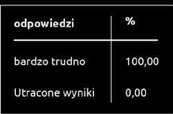 Najbardziej zbliżone wyniki do grupy urzędników zauważalne są przy odpowiedzi raczej rzadko (49,1% odpowiedzi ogółu urzędników do 48,43% analizowanych odpowiedzi). Tabela 5.