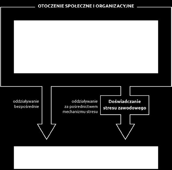 Rezultat oddziaływań addytywnych stanowi prostą sumę pojedynczych skutków, podczas gdy rezultat oddziaływań synergicznych jest inny niż suma poszczególnych skutków.